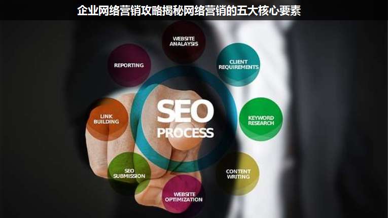企業(yè)網(wǎng)絡(luò)營銷攻略揭秘網(wǎng)絡(luò)營銷的五大核心要素