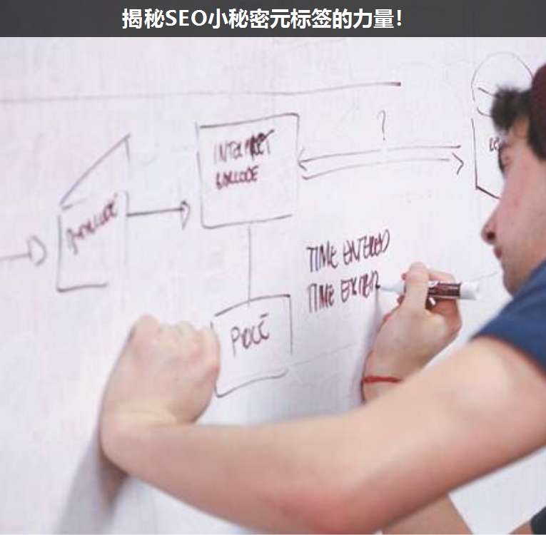 揭秘SEO小秘密元標簽的力量!