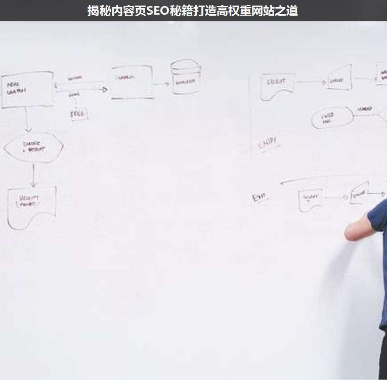 揭秘內(nèi)容頁SEO秘籍打造高權(quán)重網(wǎng)站之道